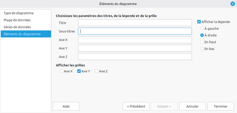 Eléments diagramme